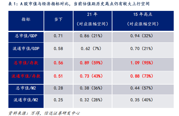 對標美股估值，券商測算上證指數漲幅空間達83%！惠璞投資徐克：拒絕盲目追漲，擁抱主線+紀律操作
