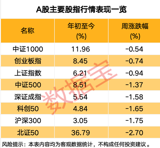 突發(fā)，688230，重大資產重組！關于A股市場，信息量大