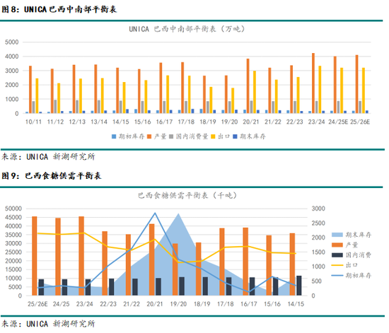 新湖農產（白糖）8月報：長線基本面偏空，注意短線驅動時間窗口