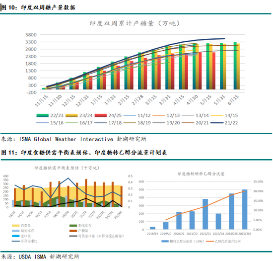 新湖農產（白糖）8月報：長線基本面偏空，注意短線驅動時間窗口