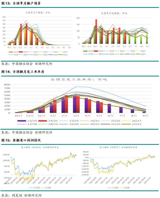 新湖農產（白糖）8月報：長線基本面偏空，注意短線驅動時間窗口