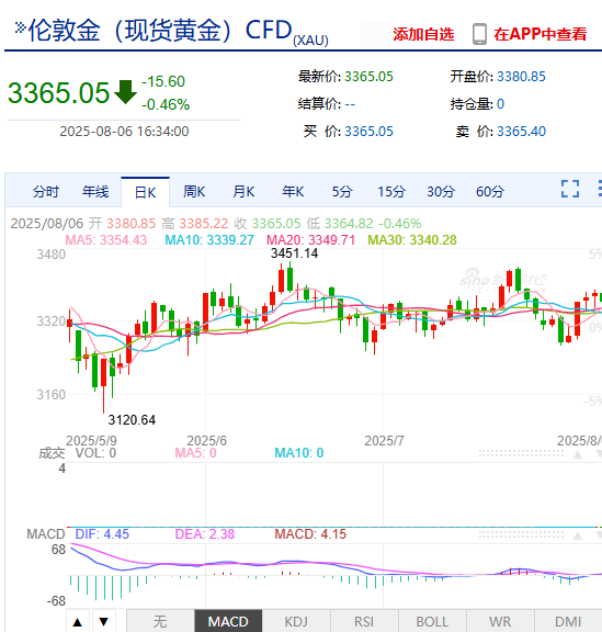 美聯(lián)儲將迎“換屆大戲” 黃金走勢何去何從？新浪財(cái)經(jīng)黃金頻道助你快人一步獲取資訊