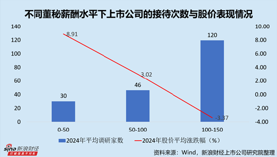 IT服務行業上市公司董秘PK：網宿科技周麗萍薪酬最高，達388.18萬元，折合日薪超1.5萬元