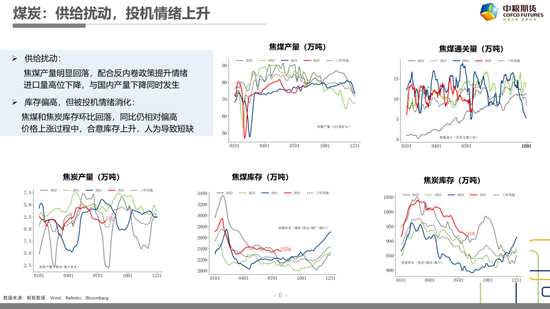 【市場聚焦】黑色：樂已極，悲漸生