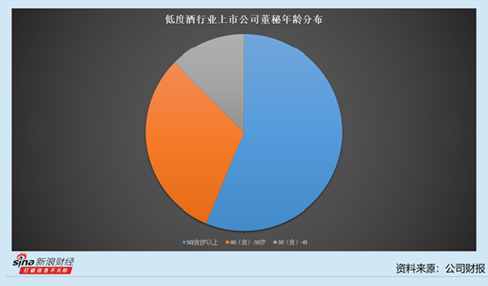 低度酒行業上市公司董秘觀察：5家公司董秘薪酬下降 金楓酒業張黎云降薪18.63萬元至47.61萬元