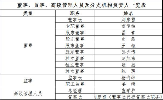 規(guī)模縮水至27億，北信瑞豐基金高管更迭上演