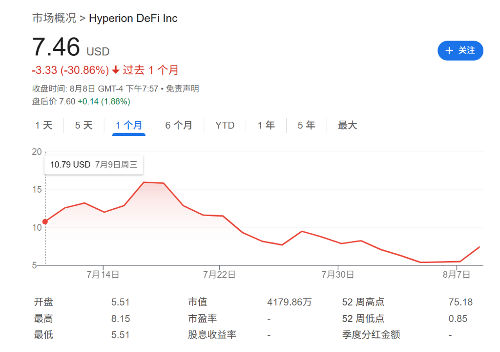 “囤幣”溢價(jià)走低，“財(cái)庫(kù)公司”被美股IPO搶走了風(fēng)頭