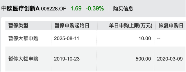 年內漲超60%！葛蘭在管中歐醫療創新暫停大額申購，單日單賬戶最多10萬