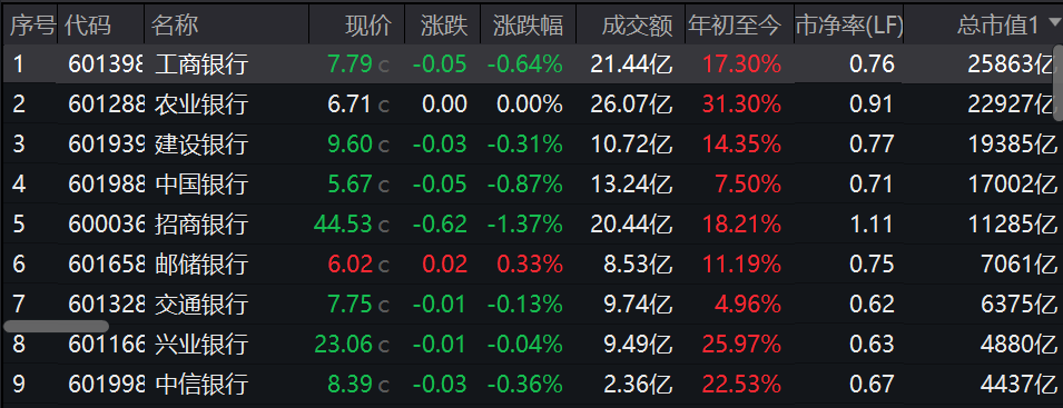 疑似黃燕銘閉門觀點流出：銀行接近尾聲，創新藥或像過去10年新能源