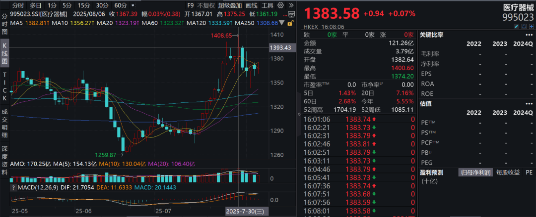 疑似黃燕銘閉門觀點流出：銀行接近尾聲，創新藥或像過去10年新能源