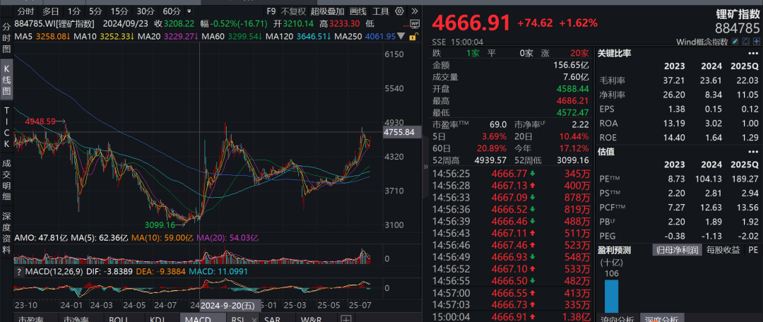 疑似黃燕銘閉門觀點流出：銀行接近尾聲，創新藥或像過去10年新能源