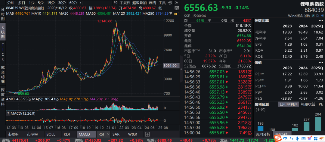 疑似黃燕銘閉門觀點流出：銀行接近尾聲，創新藥或像過去10年新能源
