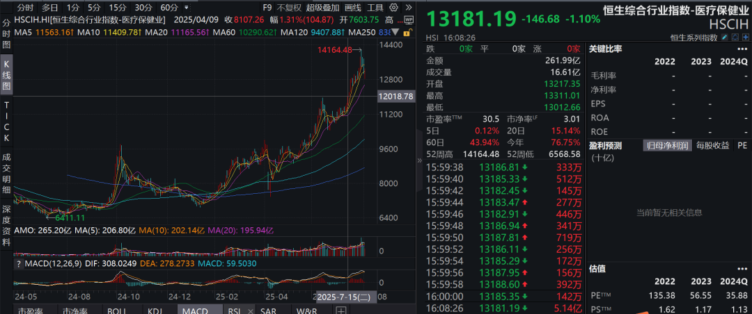 疑似黃燕銘閉門觀點流出：銀行接近尾聲，創新藥或像過去10年新能源