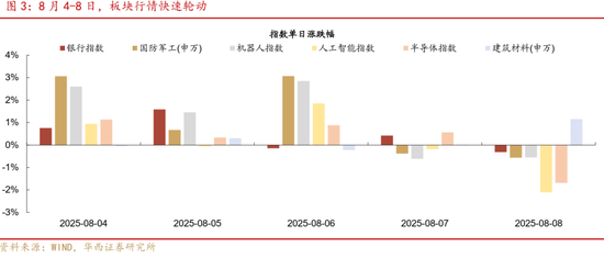 華西策略證券：類權益市場出現魚尾行情，如何博弈？