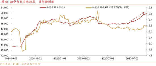 華西策略證券：類權益市場出現魚尾行情，如何博弈？