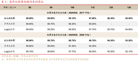 華西策略證券：類權益市場出現魚尾行情，如何博弈？