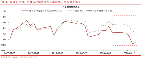 華西策略證券：類權益市場出現魚尾行情，如何博弈？