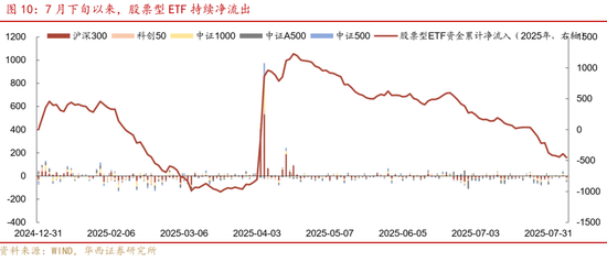 華西策略證券：類權益市場出現魚尾行情，如何博弈？