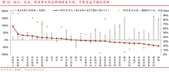 華西策略證券：類權益市場出現魚尾行情，如何博弈？