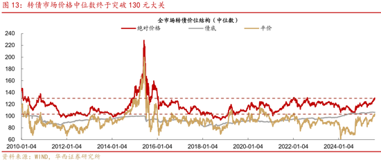 華西策略證券：類權益市場出現魚尾行情，如何博弈？