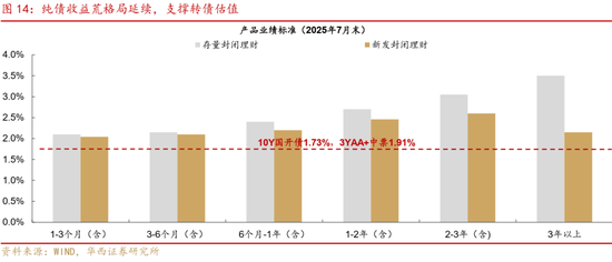 華西策略證券：類權益市場出現魚尾行情，如何博弈？