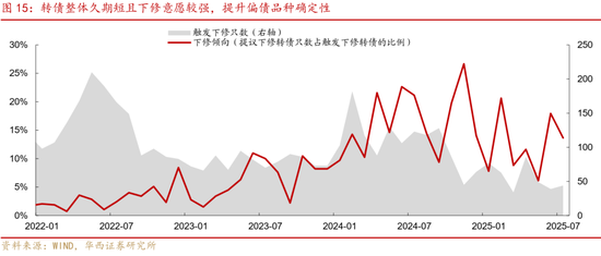 華西策略證券：類權益市場出現魚尾行情，如何博弈？