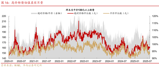 華西策略證券：類權益市場出現魚尾行情，如何博弈？