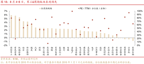 華西策略證券：類權益市場出現魚尾行情，如何博弈？