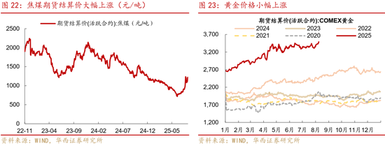 華西策略證券：類權益市場出現魚尾行情，如何博弈？