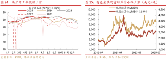華西策略證券：類權益市場出現魚尾行情，如何博弈？