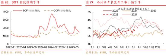 華西策略證券：類權益市場出現魚尾行情，如何博弈？
