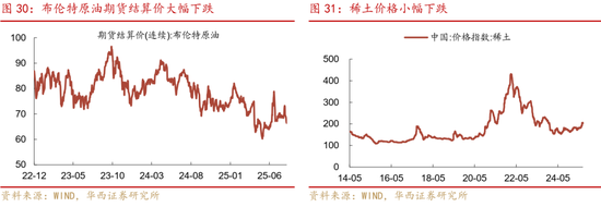 華西策略證券：類權益市場出現魚尾行情，如何博弈？