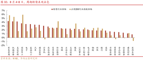 華西策略證券：類權益市場出現魚尾行情，如何博弈？