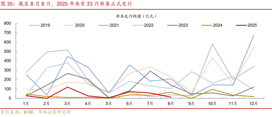 華西策略證券：類權益市場出現魚尾行情，如何博弈？