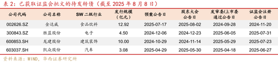 華西策略證券：類權益市場出現魚尾行情，如何博弈？