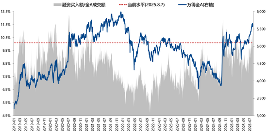 廣發(fā)策略：未來還有哪些增量資金？如何篩選高賠率板塊？