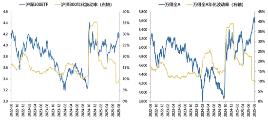 廣發(fā)策略：未來還有哪些增量資金？如何篩選高賠率板塊？