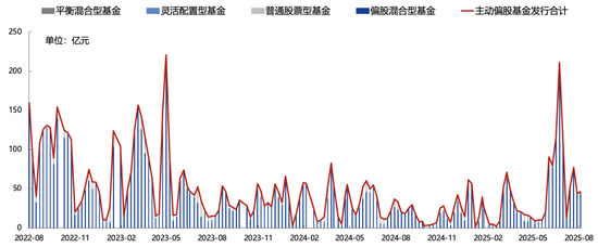 廣發(fā)策略：未來還有哪些增量資金？如何篩選高賠率板塊？