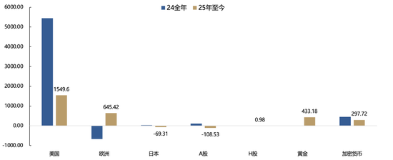廣發(fā)策略：未來還有哪些增量資金？如何篩選高賠率板塊？