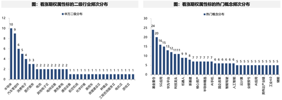 廣發(fā)策略：未來還有哪些增量資金？如何篩選高賠率板塊？