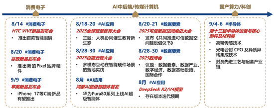 廣發(fā)策略：未來還有哪些增量資金？如何篩選高賠率板塊？