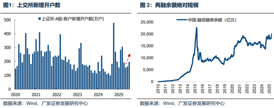 廣發(fā)策略：未來還有哪些增量資金？如何篩選高賠率板塊？