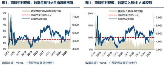 廣發(fā)策略：未來還有哪些增量資金？如何篩選高賠率板塊？