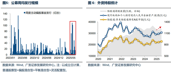 廣發(fā)策略：未來還有哪些增量資金？如何篩選高賠率板塊？