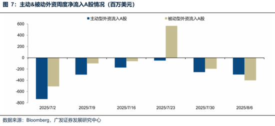 廣發(fā)策略：未來還有哪些增量資金？如何篩選高賠率板塊？