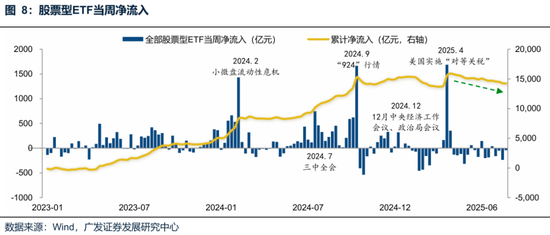 廣發(fā)策略：未來還有哪些增量資金？如何篩選高賠率板塊？