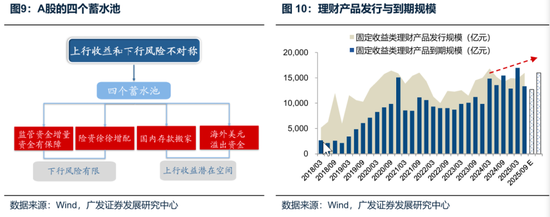 廣發(fā)策略：未來還有哪些增量資金？如何篩選高賠率板塊？