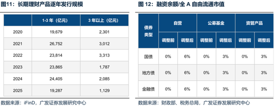 廣發(fā)策略：未來還有哪些增量資金？如何篩選高賠率板塊？