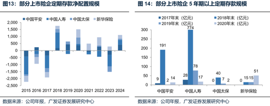 廣發(fā)策略：未來還有哪些增量資金？如何篩選高賠率板塊？