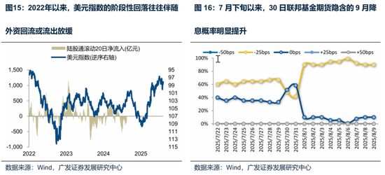 廣發(fā)策略：未來還有哪些增量資金？如何篩選高賠率板塊？